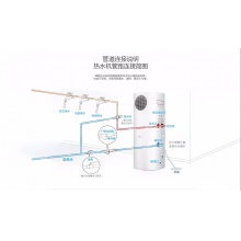  空气能热水器 100升 一体机 RSJ-20/100RD 空气能热水器 100升 一体机 RSJ-20/100RD 空气能热水器 100升 一体机 RSJ-20/100RD 空气能热水器 100升 一体机 RSJ-20/100RD 空气能
